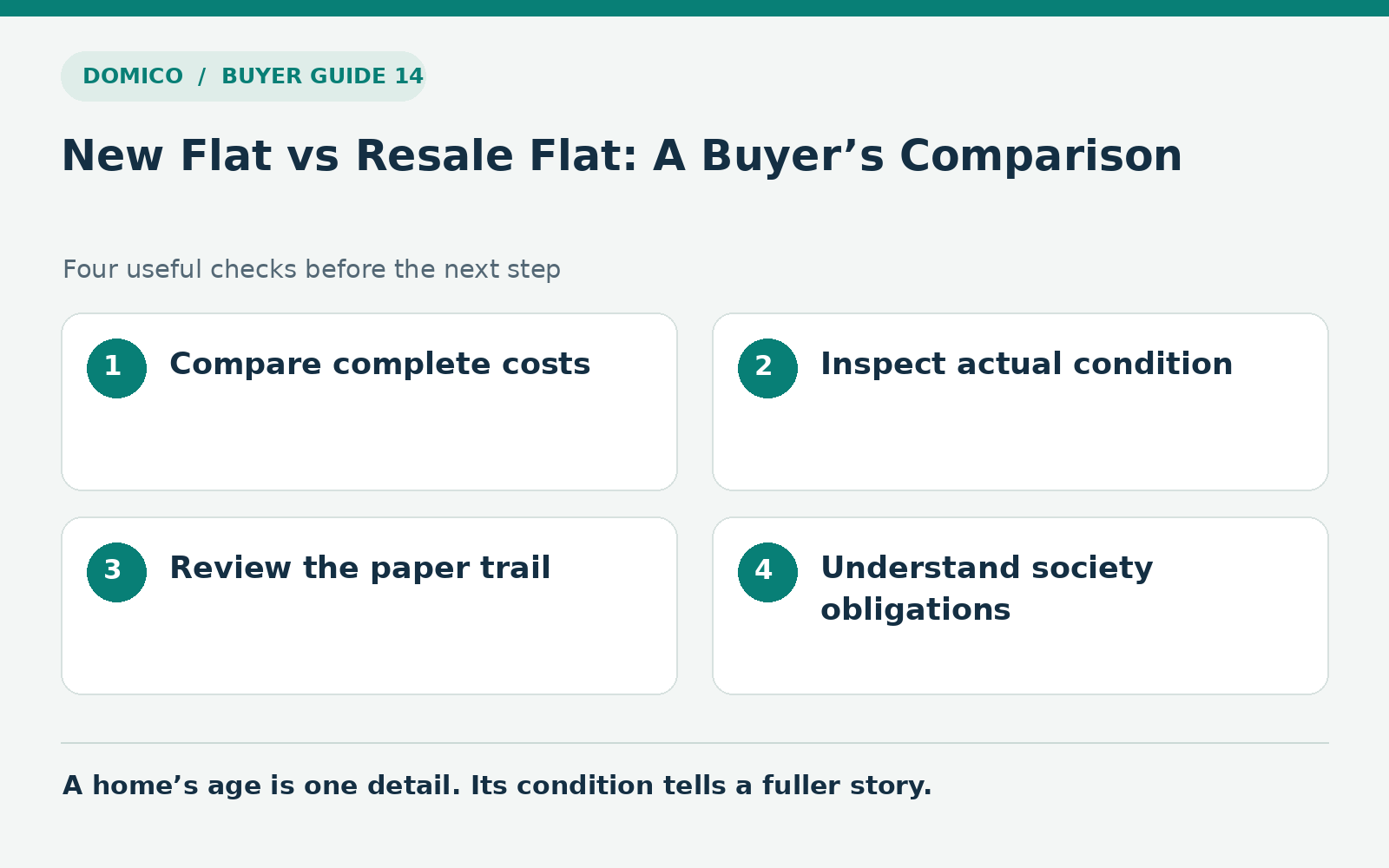 Quick guide: compare complete costs, inspect actual condition, review the paper trail, understand society obligations