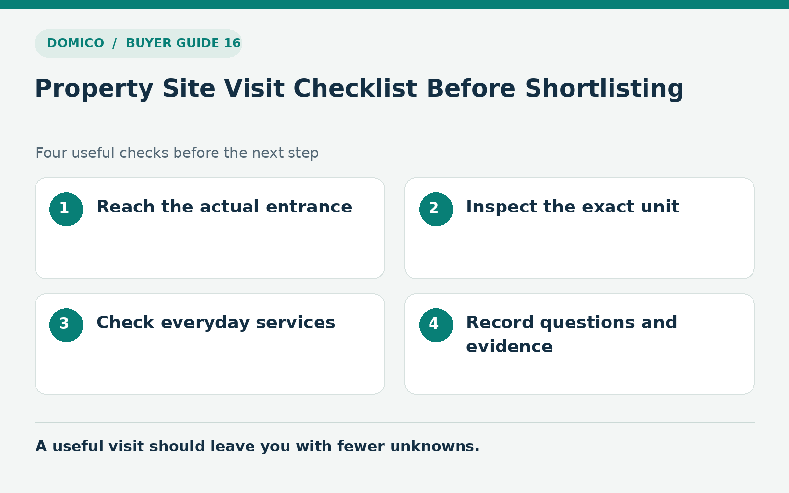 Quick guide: reach the actual entrance, inspect the exact unit, check everyday services, record questions and evidence
